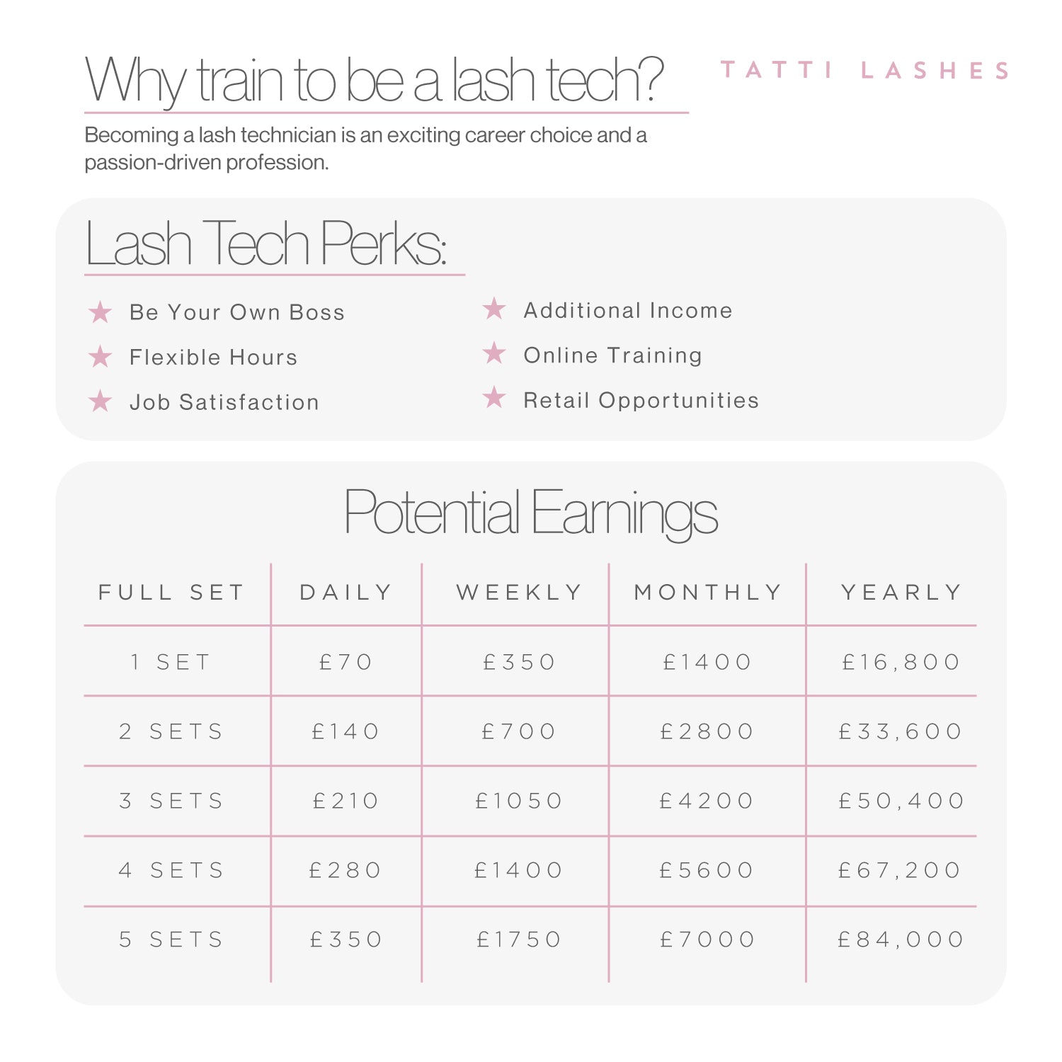 Online Fast Track Classic and Russian Course with Kit