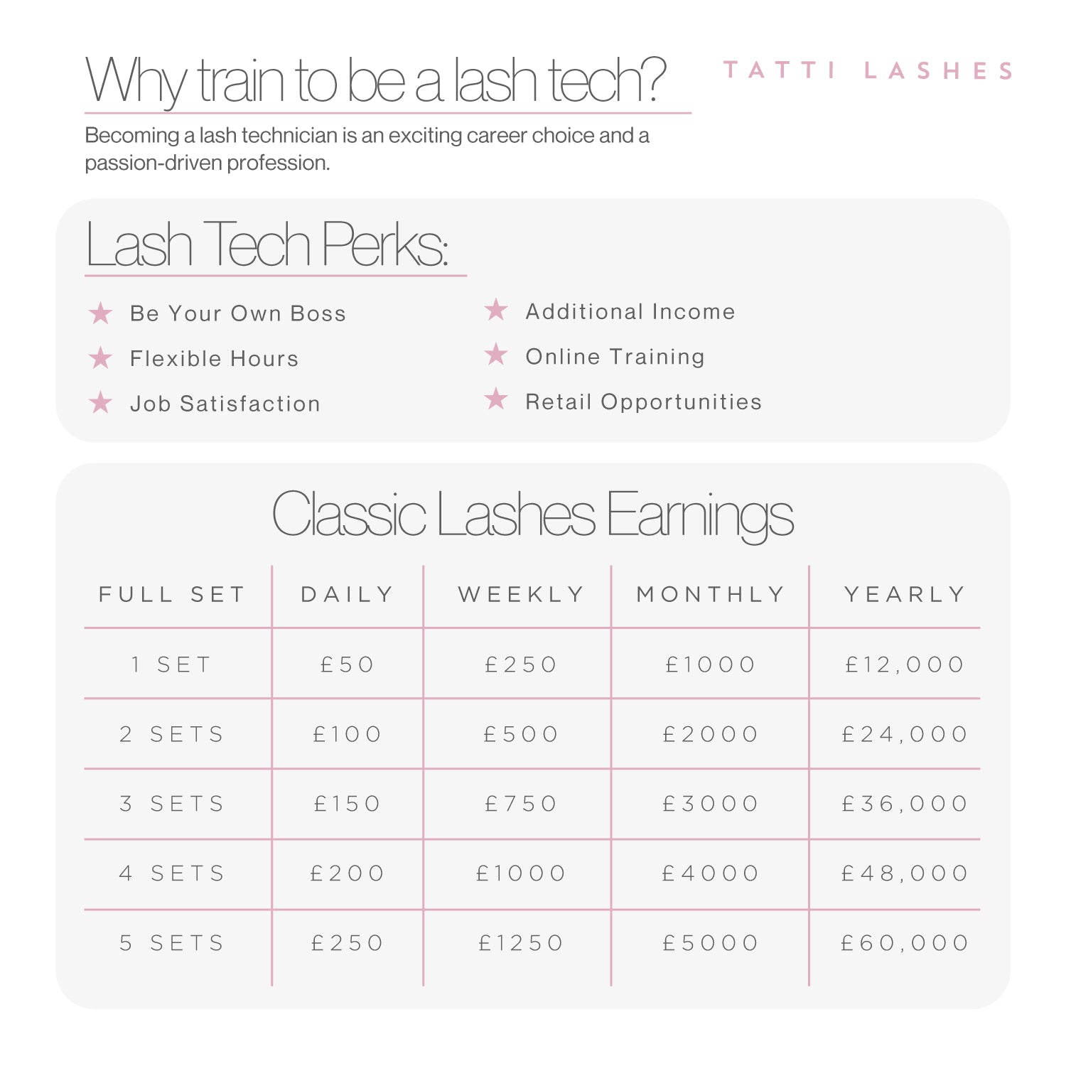 Online Classic Lashes Training Course with Kit