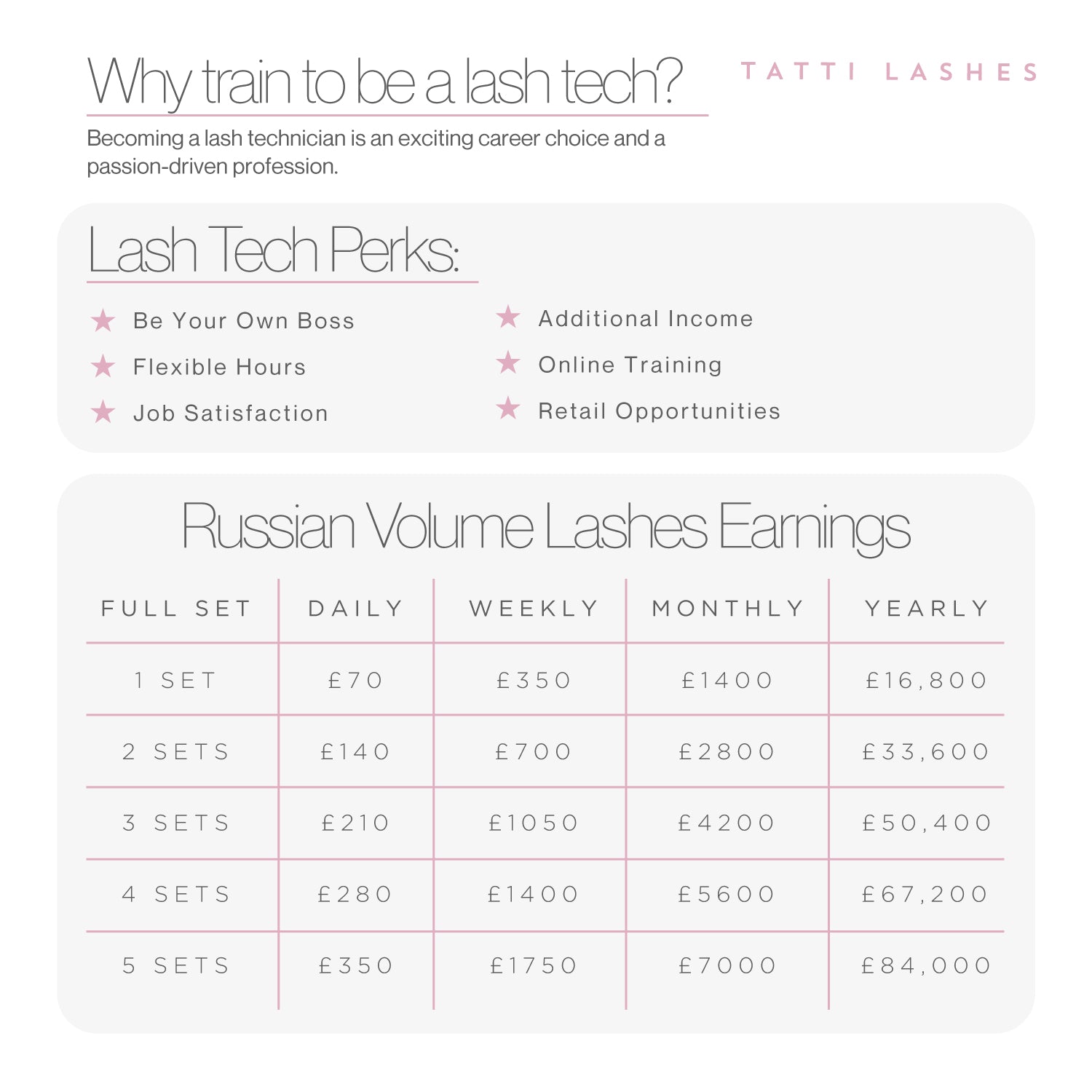 Online Russian Volume Training Course with Kit