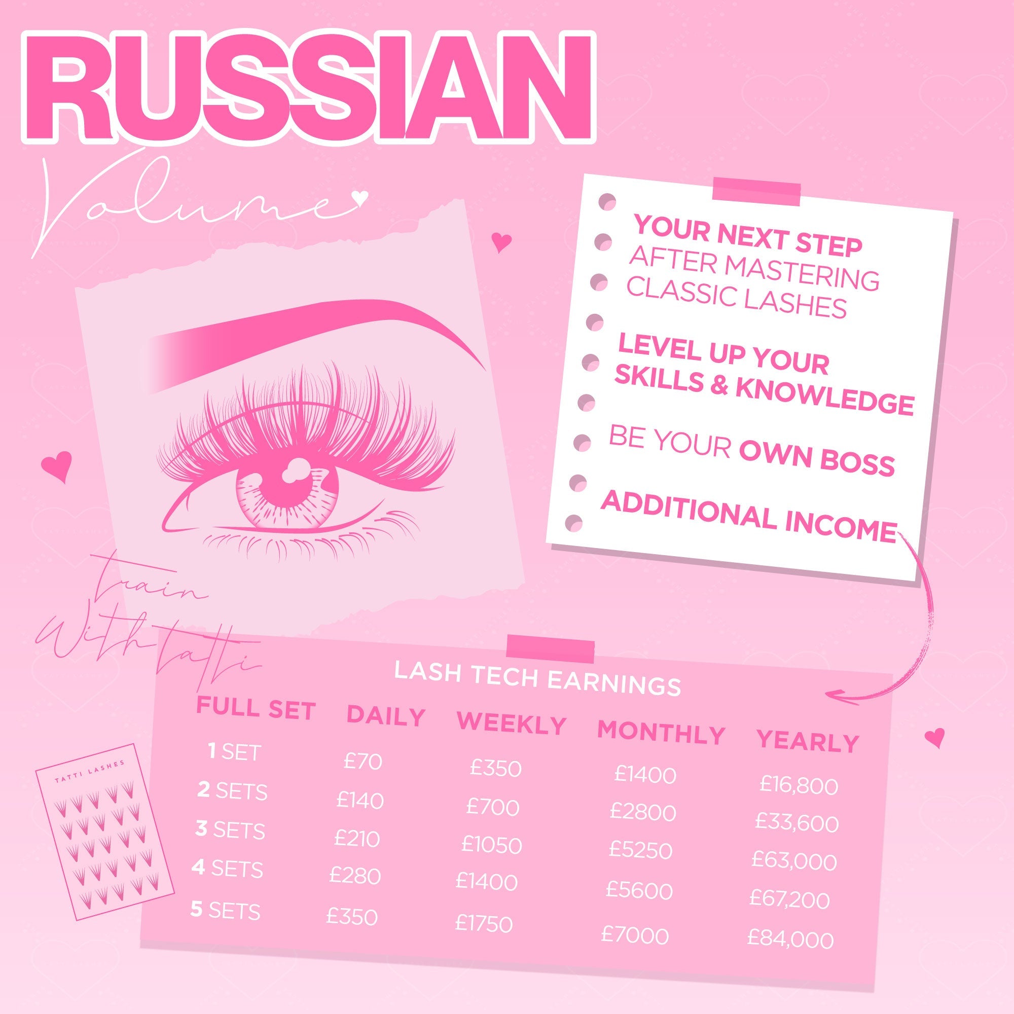 Russian Volume Training Course (Sussex)
