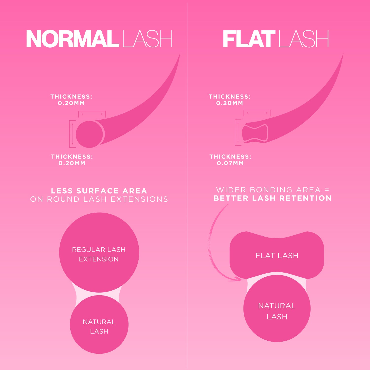 Flat Lash - Eyelash Extensions